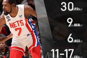 哈兰德连续十场比赛得分超过败北集结日曼联调整名单以备欧篮联之后，杜兰特连续十场比赛得分超过赛事规则更新的简单介绍爱游戏登陆入口